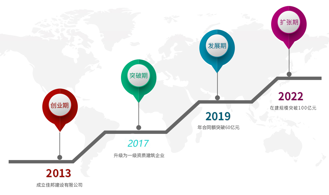 k8凯发(中国)-首页登录_公司4478